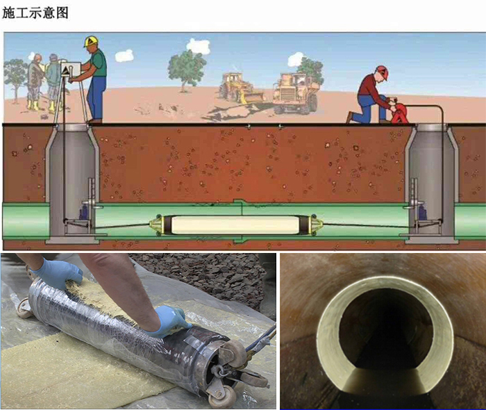 开平管道局部点状修复